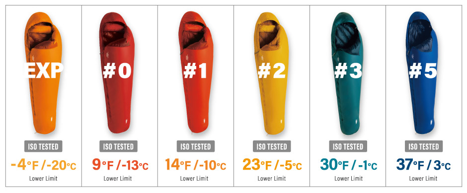 Special Content: Sleeping Bag Guide | Montbell America